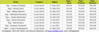 Sommerflugplan airBaltic