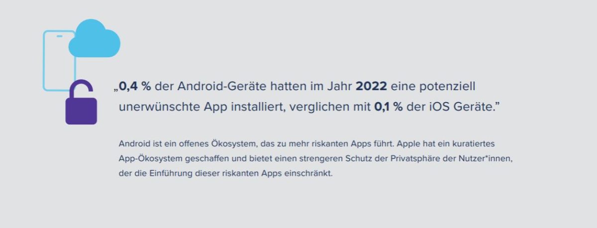 Unerwünschte Apps 2022 (Copyright: Jamf)