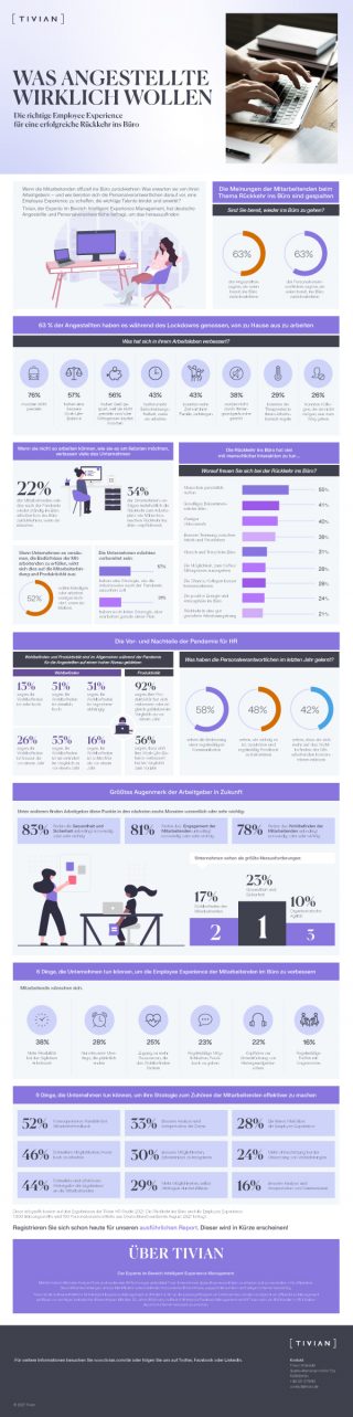 Infografik zur TIVIAN HR-Studie 2021 (Copyright Tivian)