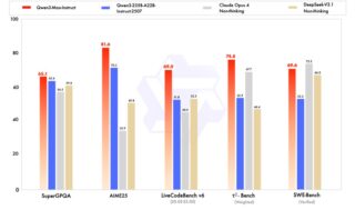Alibaba Cloud Qwen3-Max Performance Graph