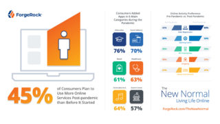 ForgeRock_The New Normal_Globale Infografik