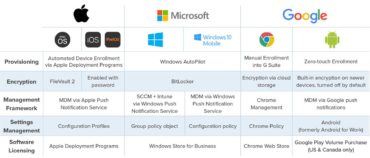 Jamf Ecosystem Management Comparison Update (Copyright Jamf)
