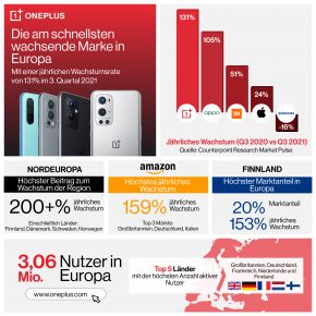 OnePlus Q3 2021 Infographic