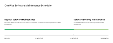 OnePlus Software Maintenance Schedule