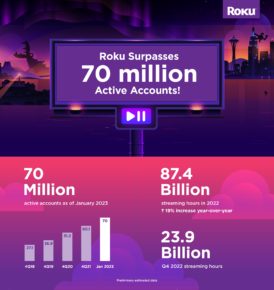 Roku_Active-Accounts_Infographic-Top_2023