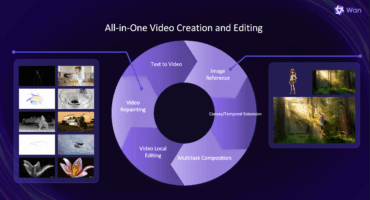 Alibaba Wan 2.1-VACE (Video All-in-one Creation and Editing)