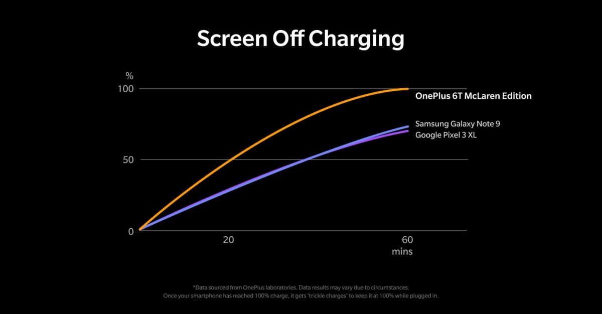 OnePlus Warp Charge