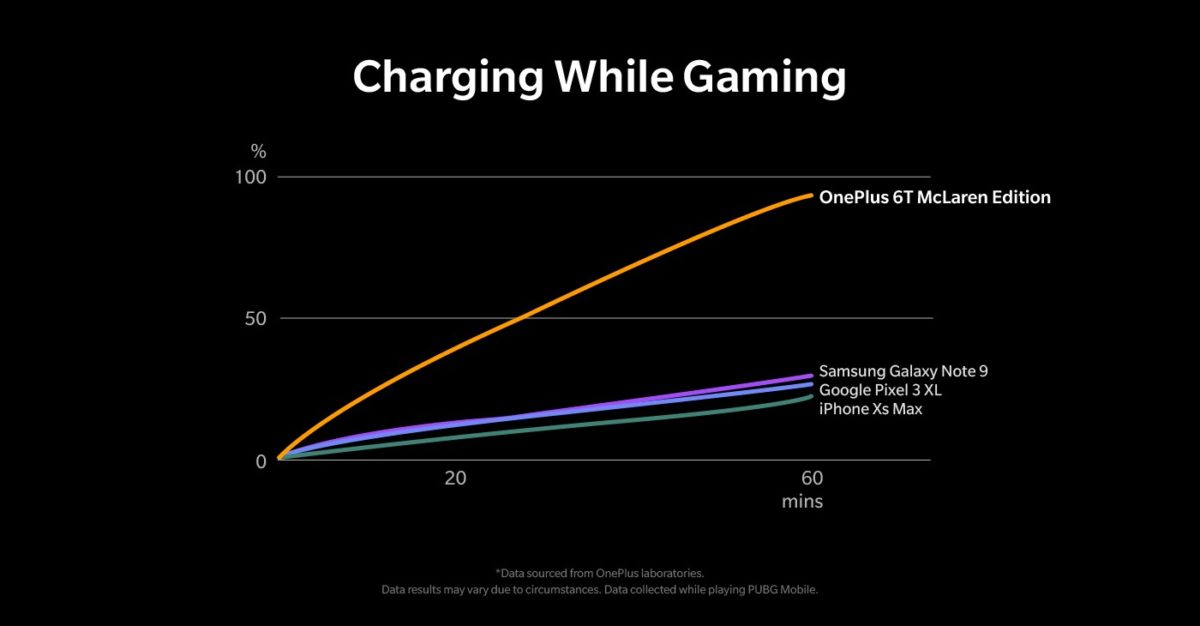 OnePlus Warp Charge