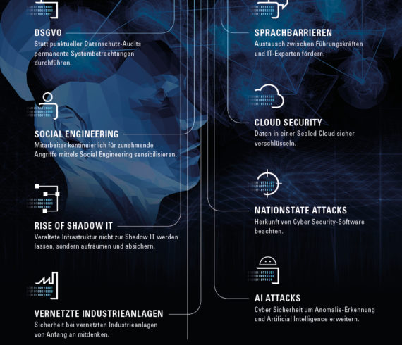TÜV SÜD: Das sind die Cyber-Security-Trends 2019